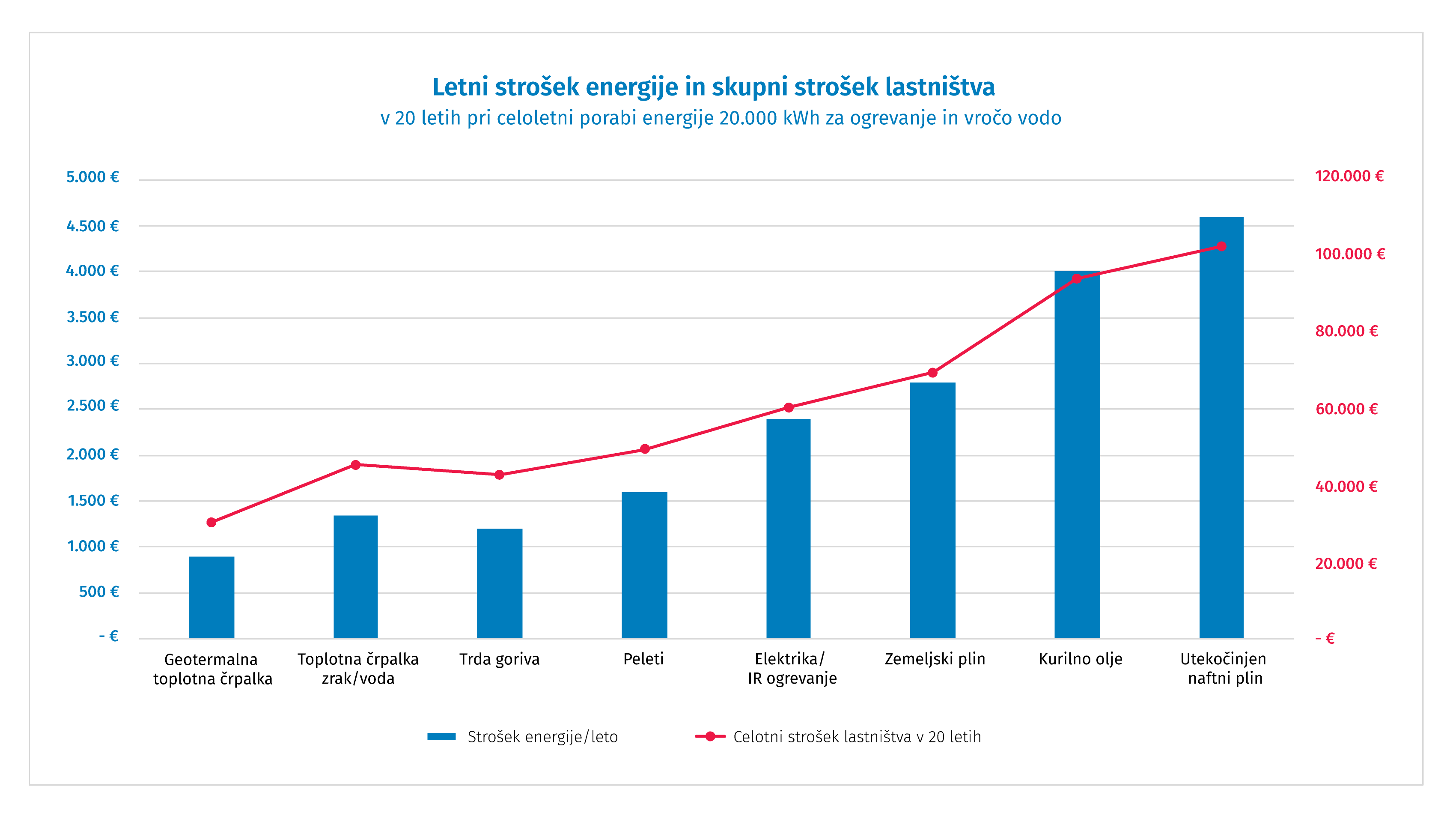 Toplotna črpalka je varna naložba za prihodnost
